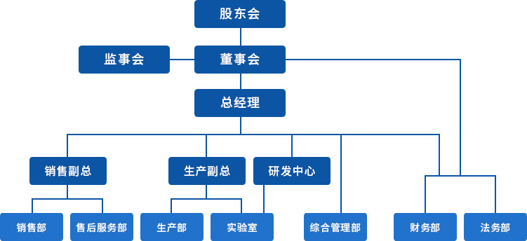 經緯建材有限公司